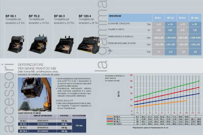 OmecoHub - Immagine MB CRUSHER BF60-1